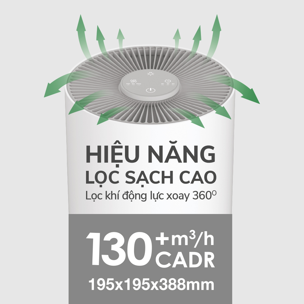 Máy Lọc Không Khí LocknLock 195x195x388mm, 220 - 240V, 50/60Hz, 23W, Cadr 130㎥/H, Coverage 16㎡ - Màu Trắng - ENP126WHT, , large image number 5